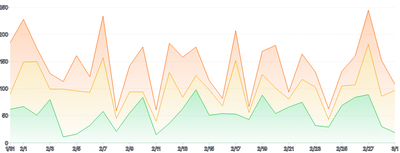 AreaChart - series-stack-gradient