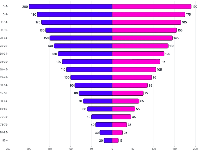 BarChart - series-horizontal-diverging
