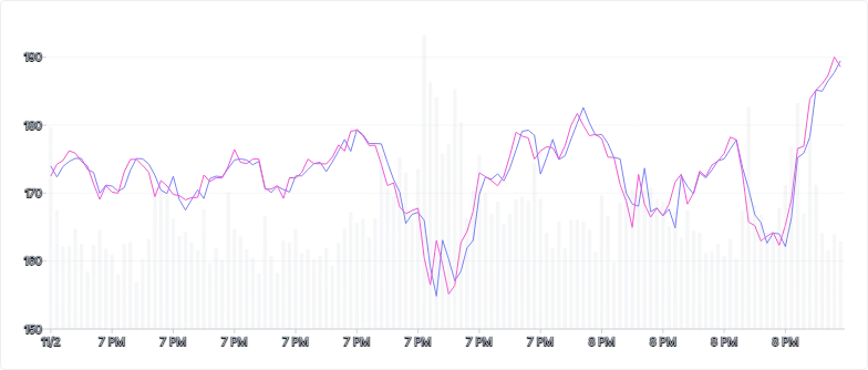 Chart - compound-separate-scales-with-stacked-charts-and-overridden-marks